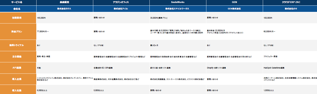 販売管理システム 比較表