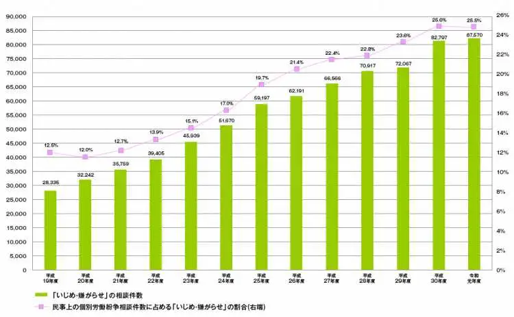 コンプライアンス違反によって起こる経営リスクと 違反につながりやすい9つの原因 Liskul