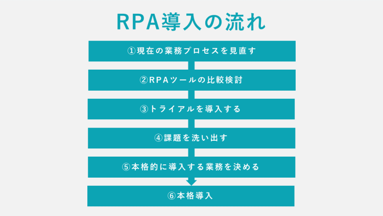 RPA導入の流れ