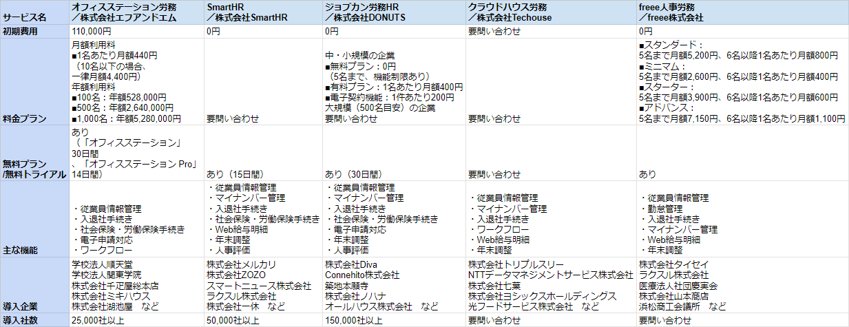 労務管理システム