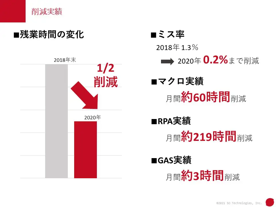 目標による広告管理 目標による広告管理 : DAGMAR(ダグマー)の新展開 初版本 希少品