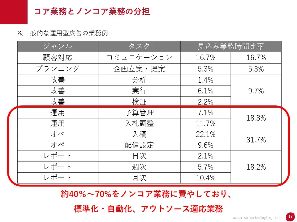 目標による広告管理 目標による広告管理 新版 DAGMARの新展開 中古本・書籍 | ブック