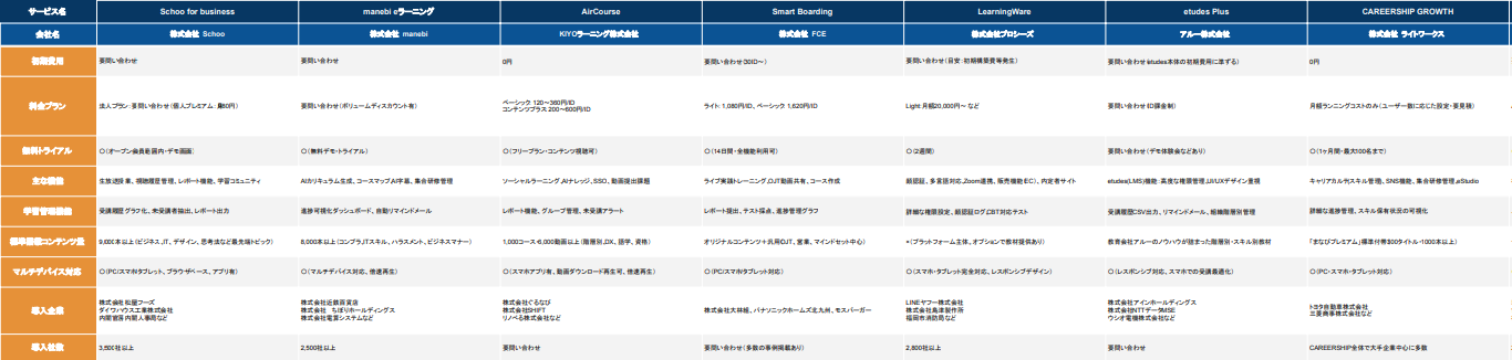 eラーニングシステム 比較表