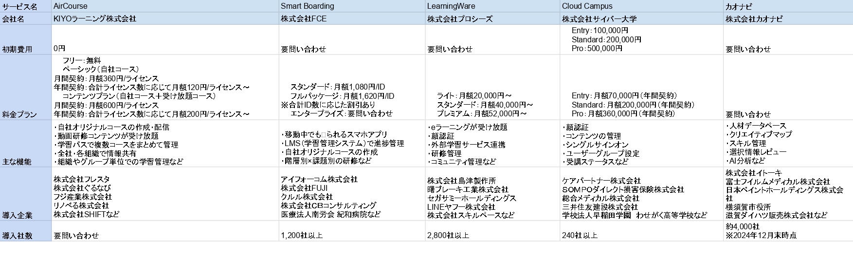 eラーニングシステム 比較表