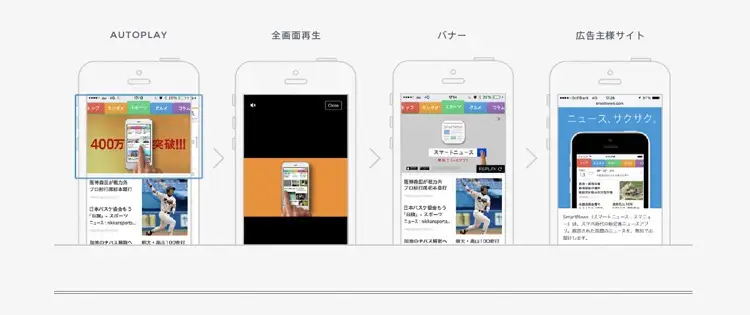 スマートニュース広告の配信方法とは ステップ毎に徹底解説 Liskul