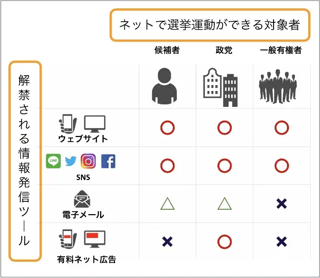 広告代理店が知っておくべきネット選挙活動の注意事項と成功事例 Liskul