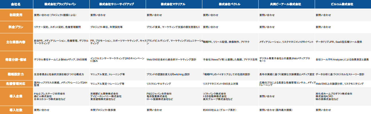 PR企業 比較表