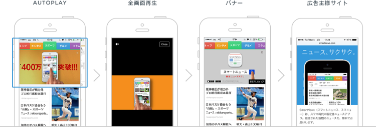 スマートニュース広告とは 仕組み 料金 費用 始め方を徹底解説 Liskul