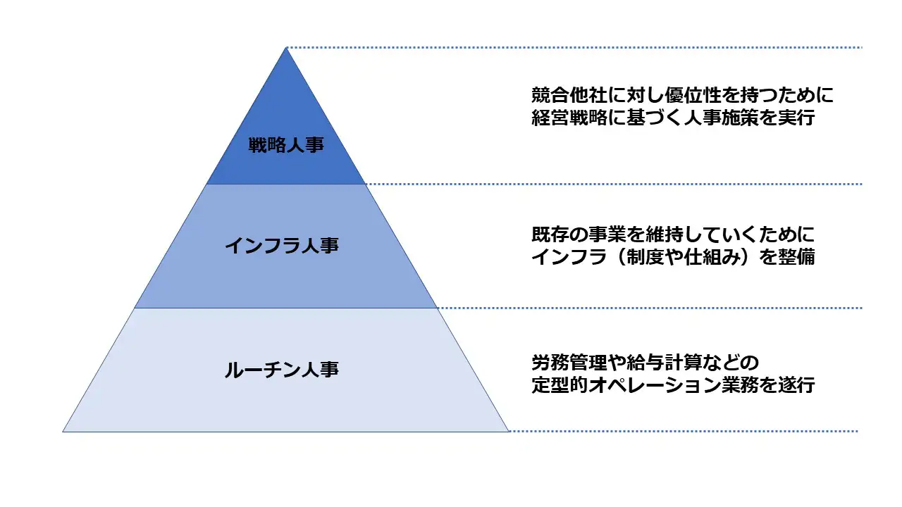 戦略人事とは？従来の人事との違いや失敗しやすい理由、防ぐポイント