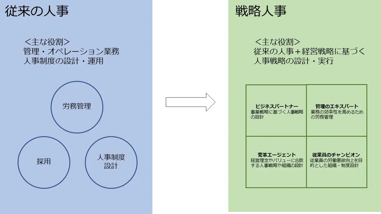 戦略人事とは？従来の人事との違いや失敗しやすい理由、防ぐポイント