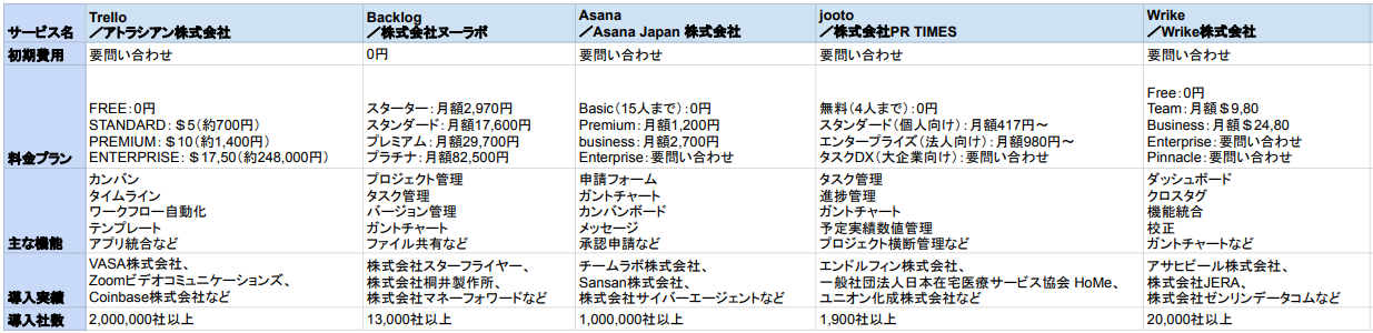 タスク管理ツール 比較表
