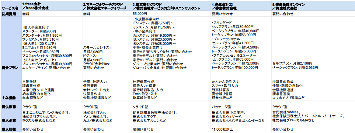 財務会計ソフト 比較表