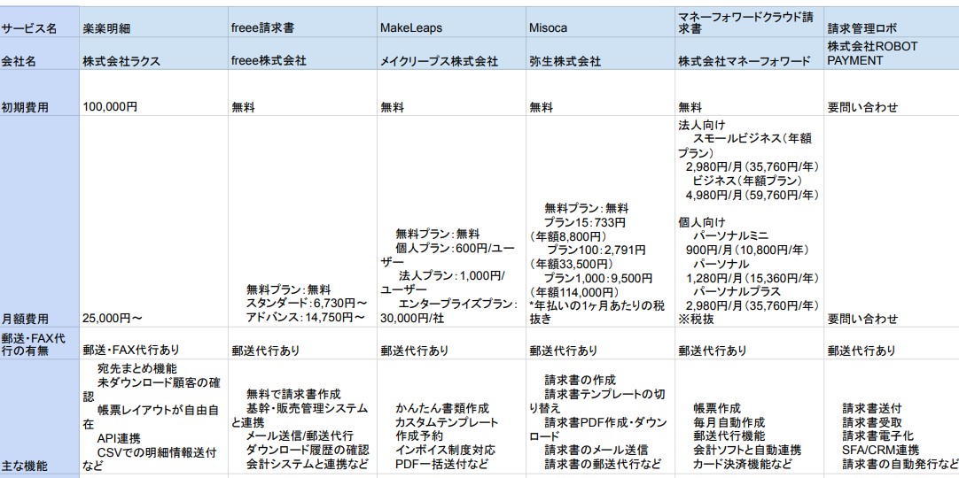 クラウド型請求書管理システムおすすめ