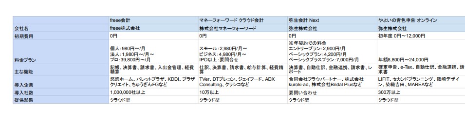 会計ソフト おすすめ