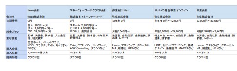 会計ソフト