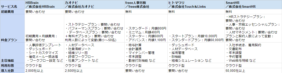 人事管理システム