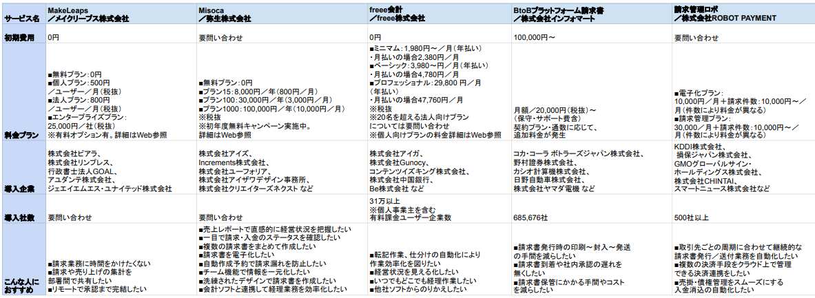 クラウド型請求書管理システム 比較表