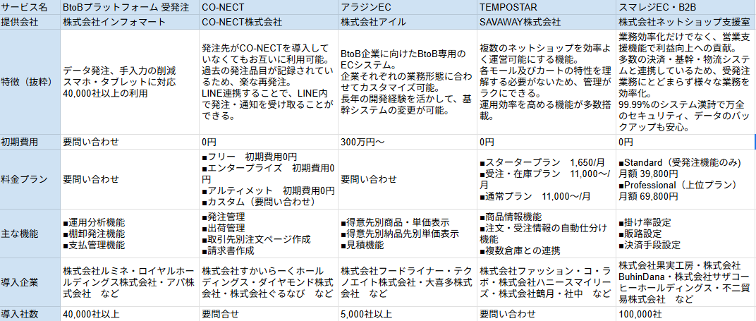 発注管理システム 比較