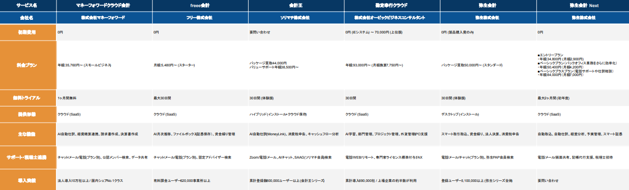 会計ソフト比較表