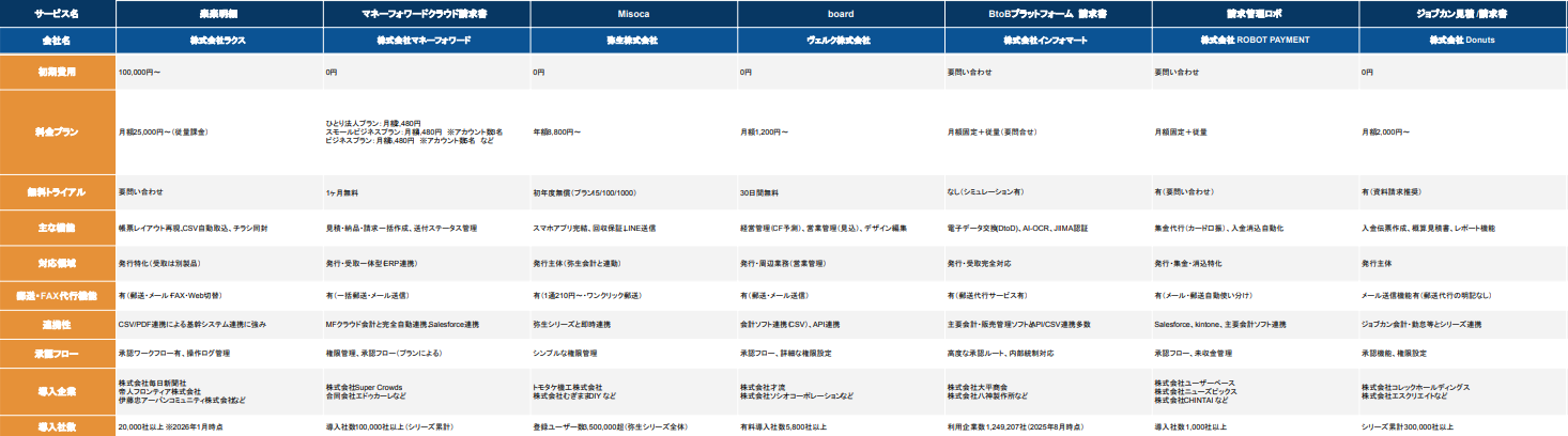 クラウド型請求書管理システムおすすめ