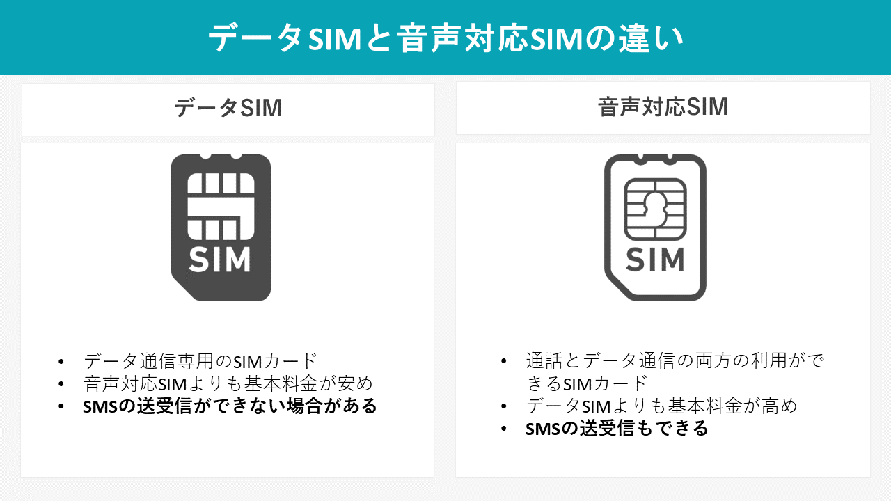 データSIMと音声対応SIMの違い