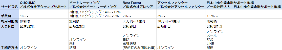 ファクタリング