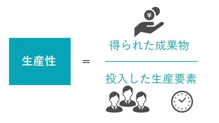 モダプツ法実践マニュアル : 企業活性化と生産性向上のための-