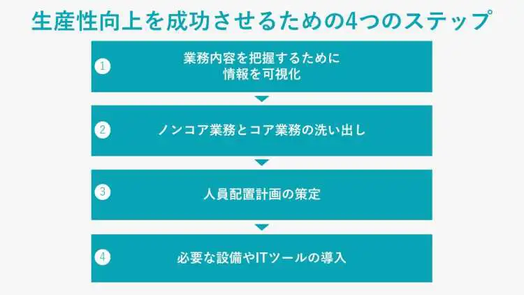 企業が生産性向上を成功させるために実践すべき11の方法を紹介 | LISKUL