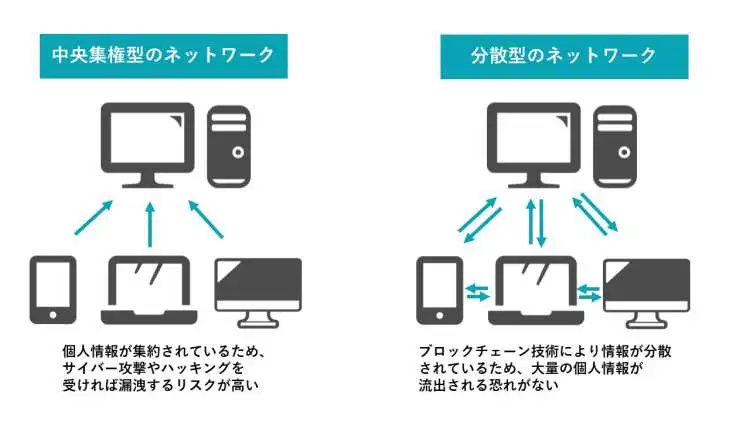 web3のセキュリティ面