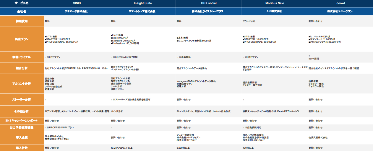 インスタ分析ツール 比較表