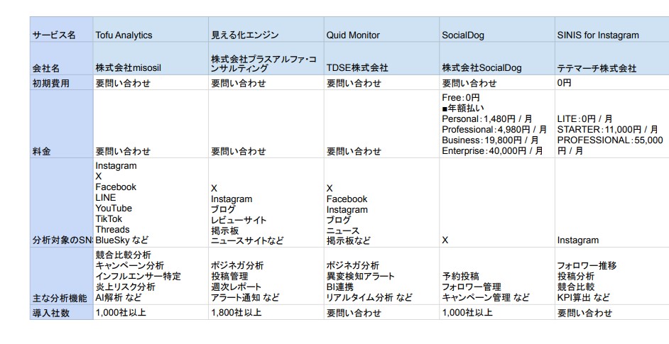 SNS分析ツール