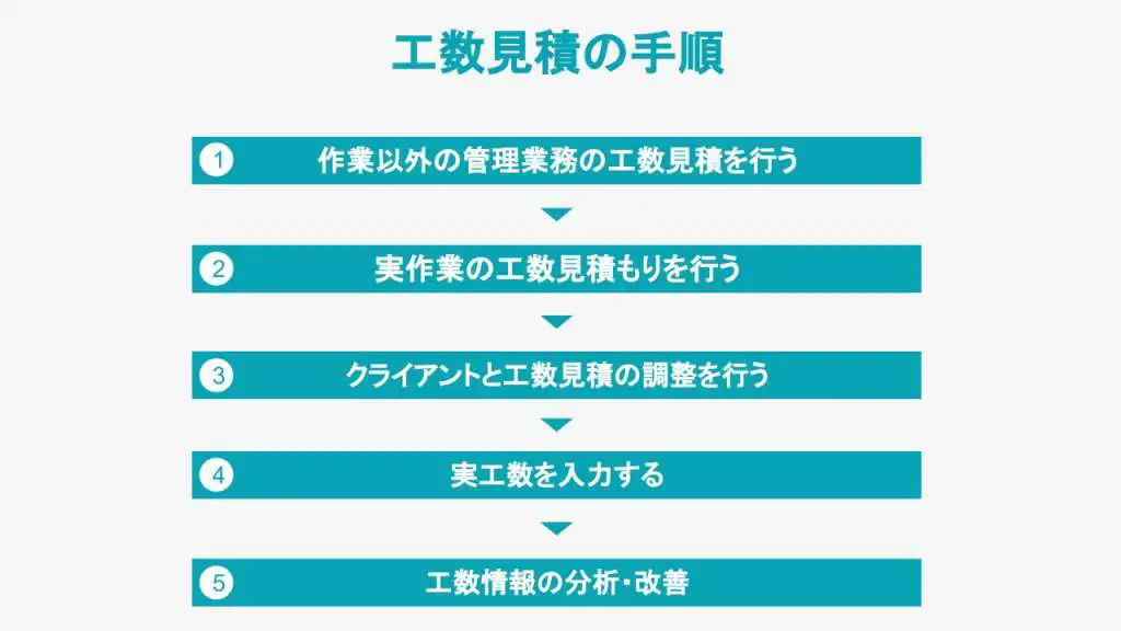 工数見積もりの精度が低い」を解決する5つのコツと見積手順を