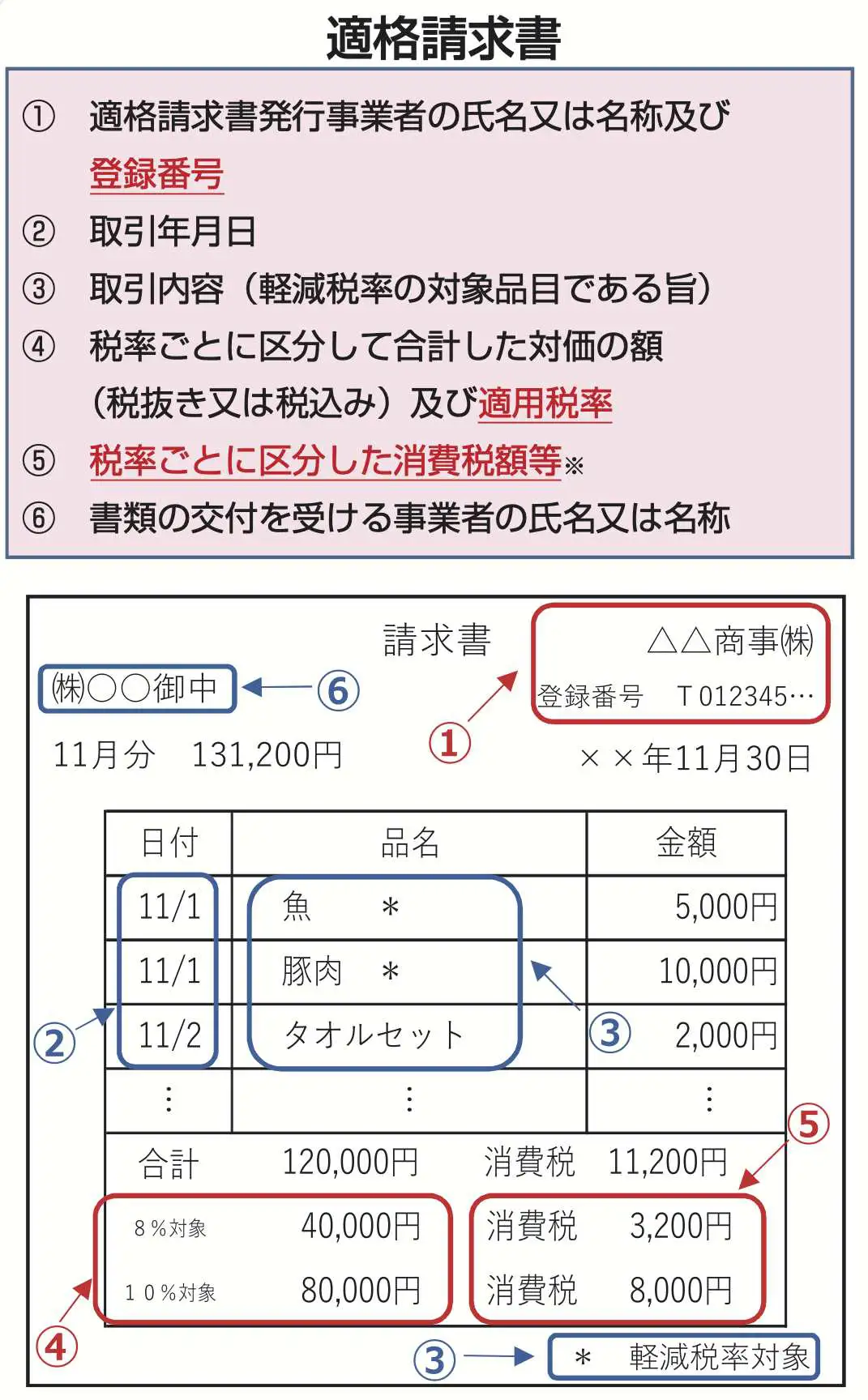 【激安アウトレット 】 やよいの見積 納品 請求書 23 インボイス制度対応 パッケージコード版