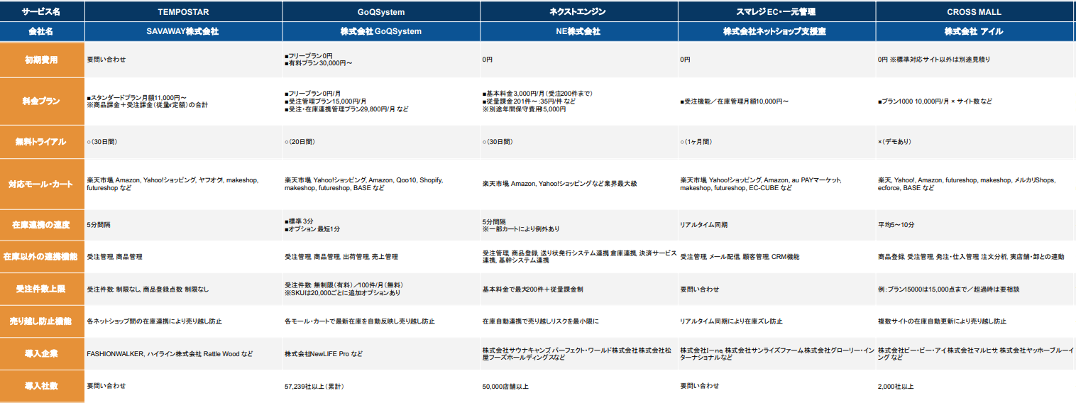 同時在庫管理 EC
