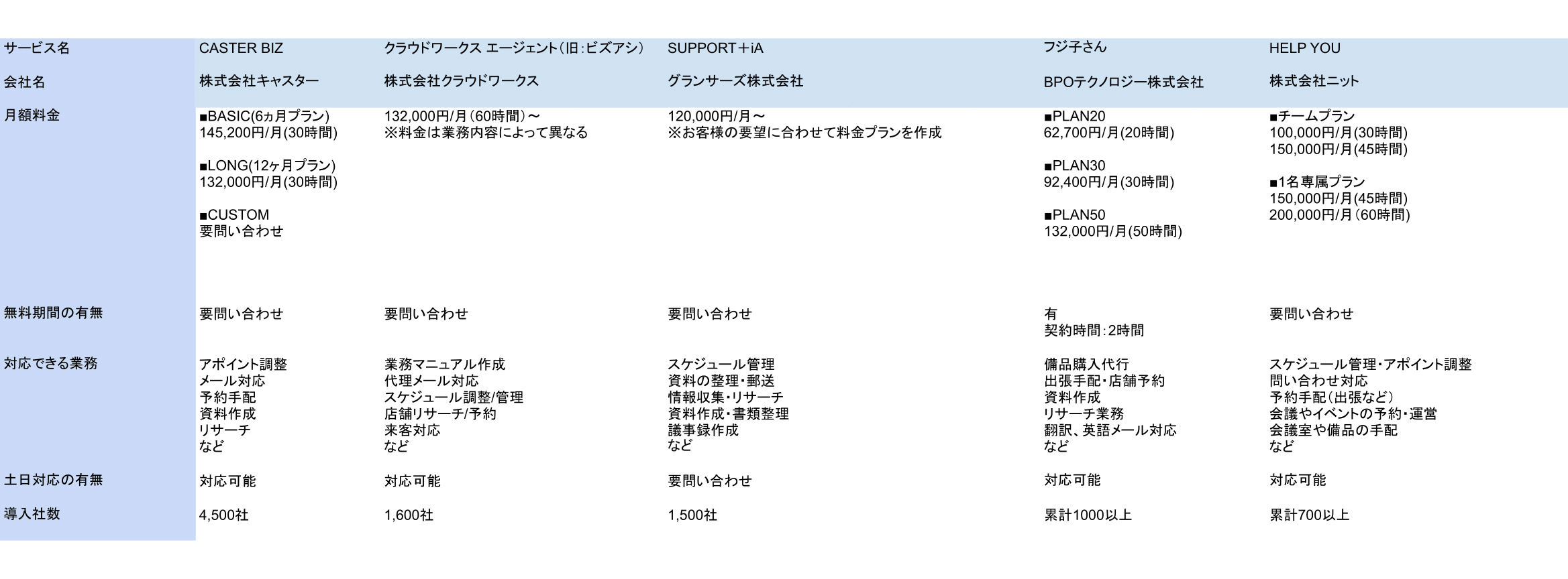 オンライン秘書