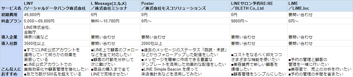 LINEマーケティングツール 比較