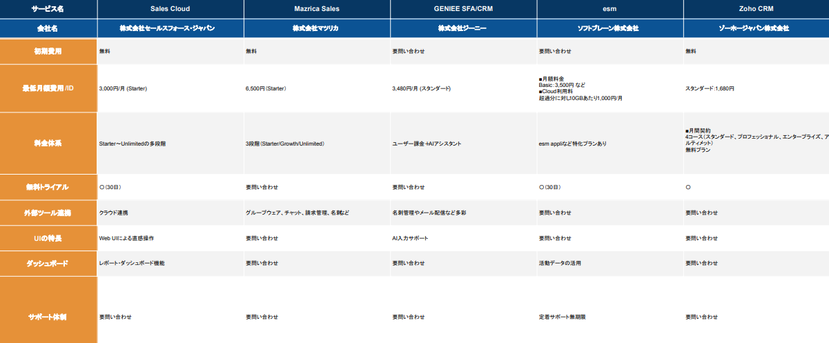 SFAツール 比較表