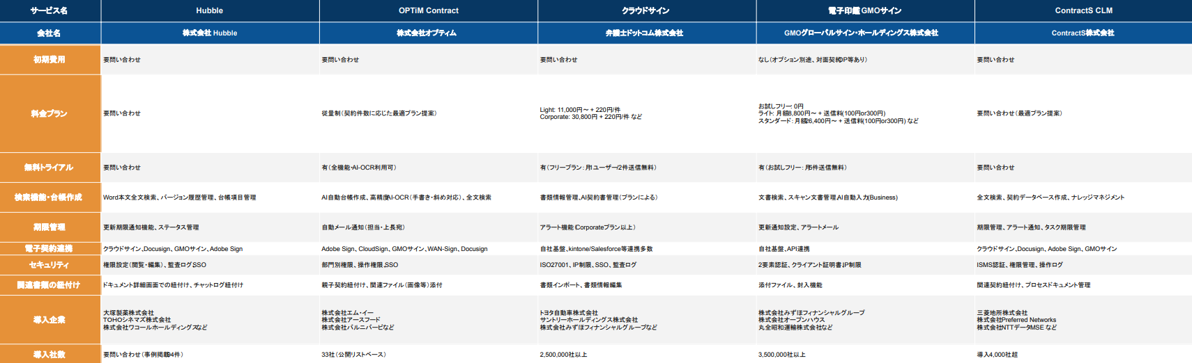 契約書管理システム 比較表
