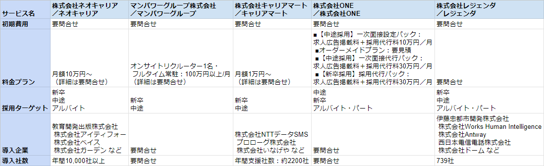 採用代行会社
