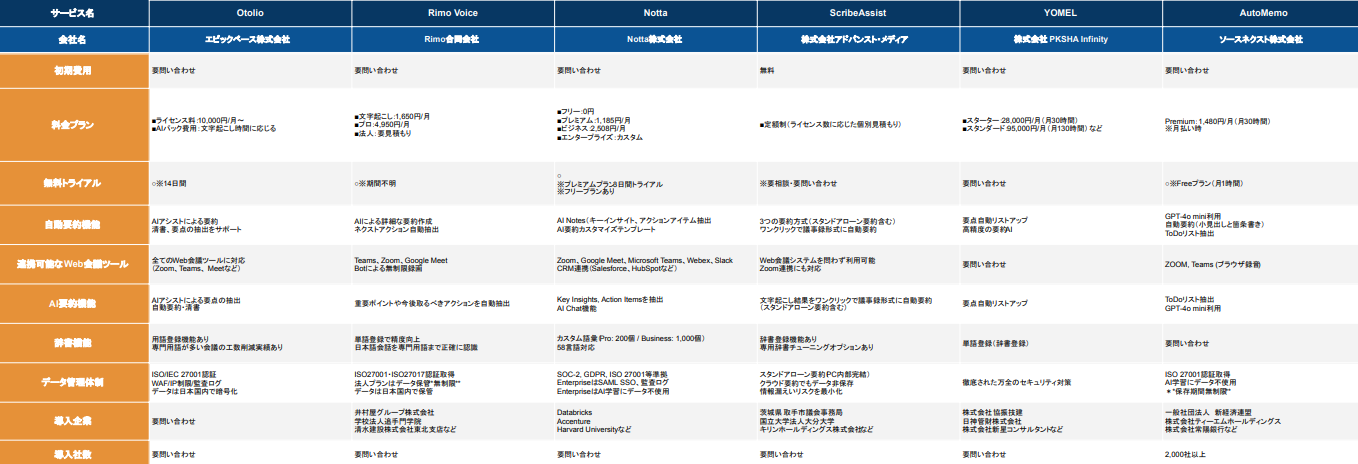 議事録作成ツール比較表
