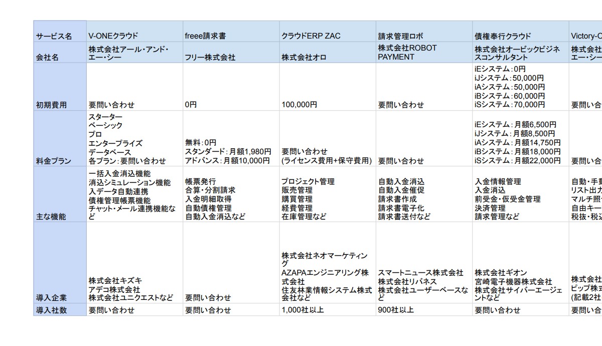 債権管理システム 比較