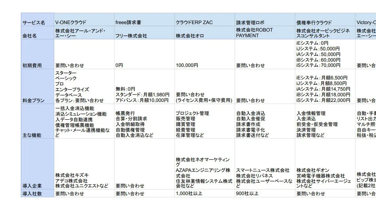 2025年最新版】債権管理システムおすすめ19選を比較!選び方も 2025年最新版】債権管理システムおすすめ19選を比較!選び方も