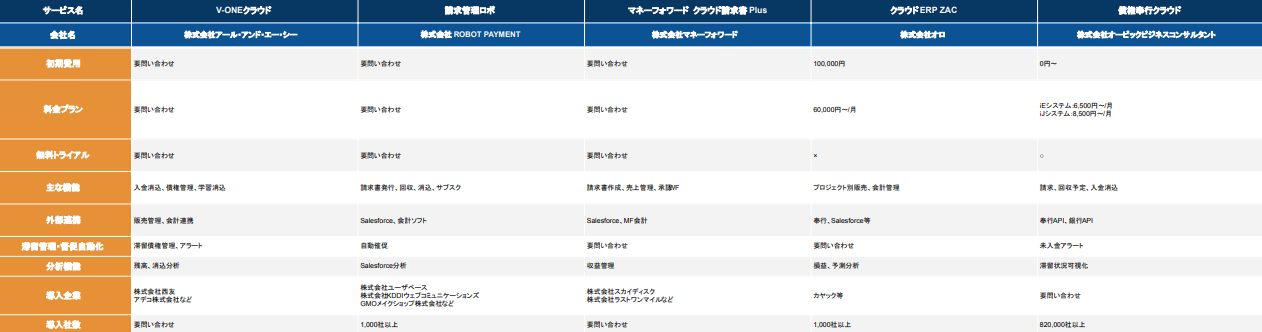 2026年版/比較表つき】債権管理システムおすすめ19選を比較！選び方も 