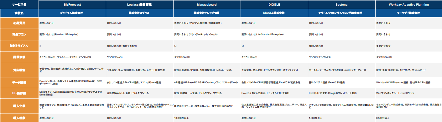 予算管理システム比較表