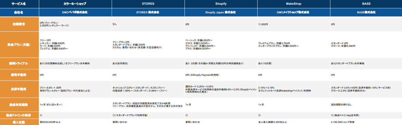 ネットショップ開業ツール比較表