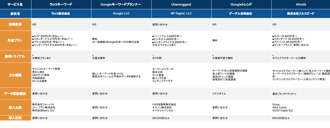 SEOキーワード選定ツール比較表