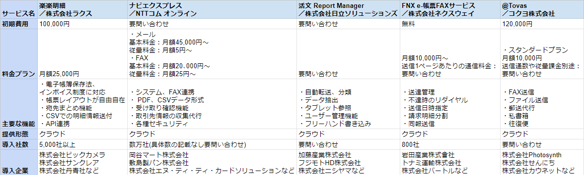 電子帳票システム