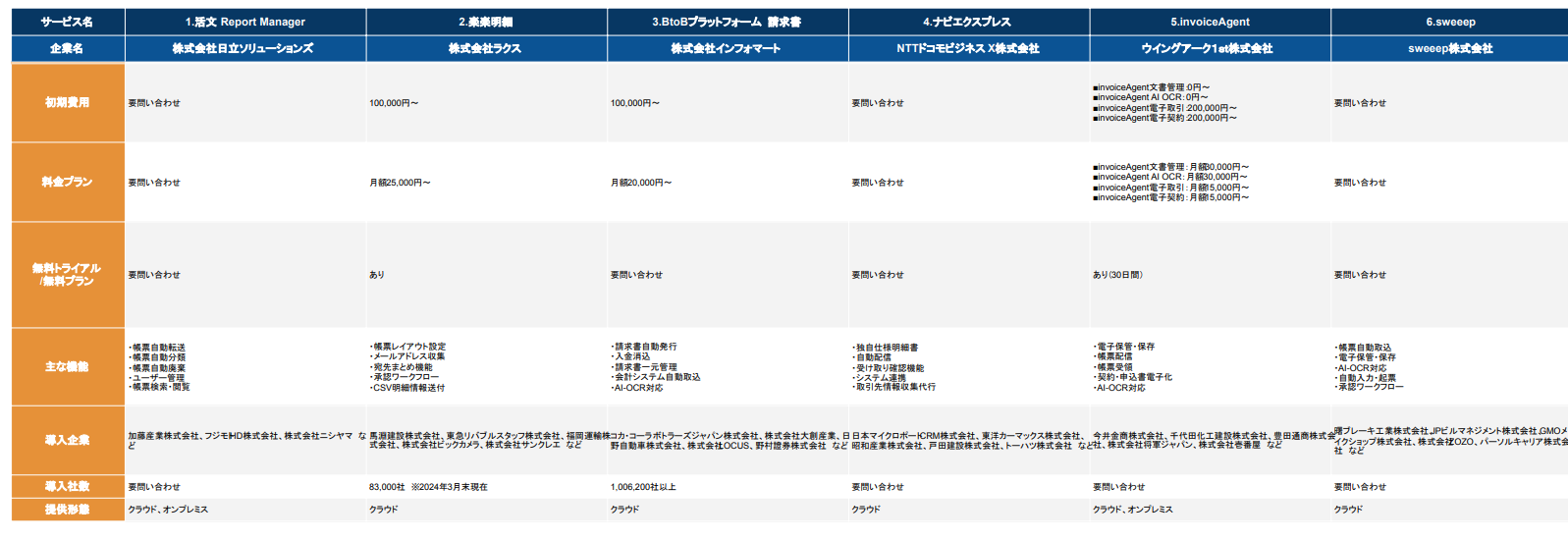 電子帳票システム 比較表