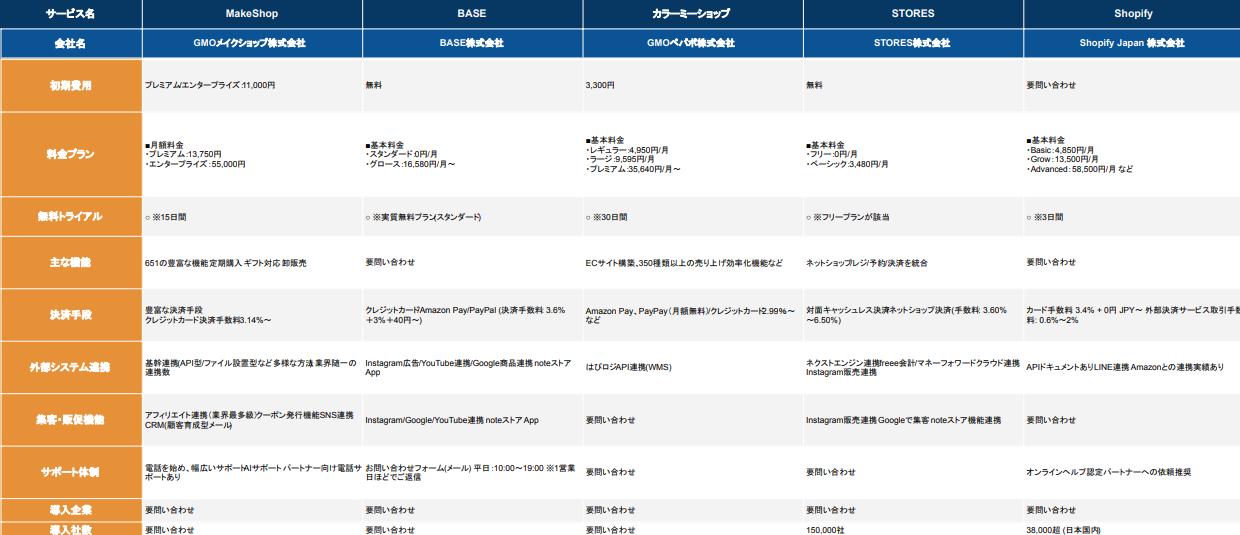 2026年版/比較表つき】ASPカートおすすめ28選を比較！選び方も紹介 