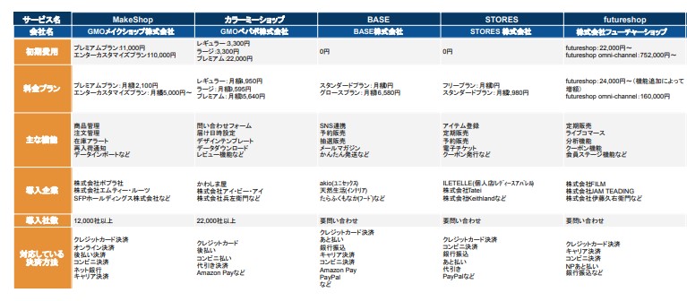 ASPカート比較
